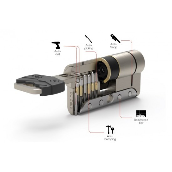 Κύλινδρος Ασφαλείας Ifam Iridium M με Ατσάλινη Μπάρα